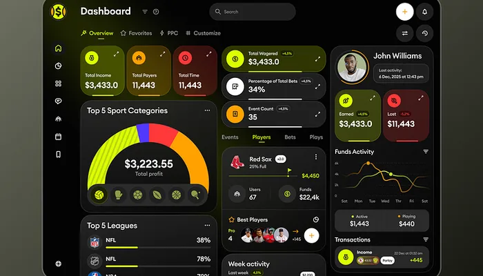 赛事数据仪表盘 - 安博体育